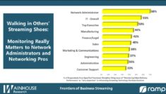 Importance of Networking in Streaming Purchasing Decisions