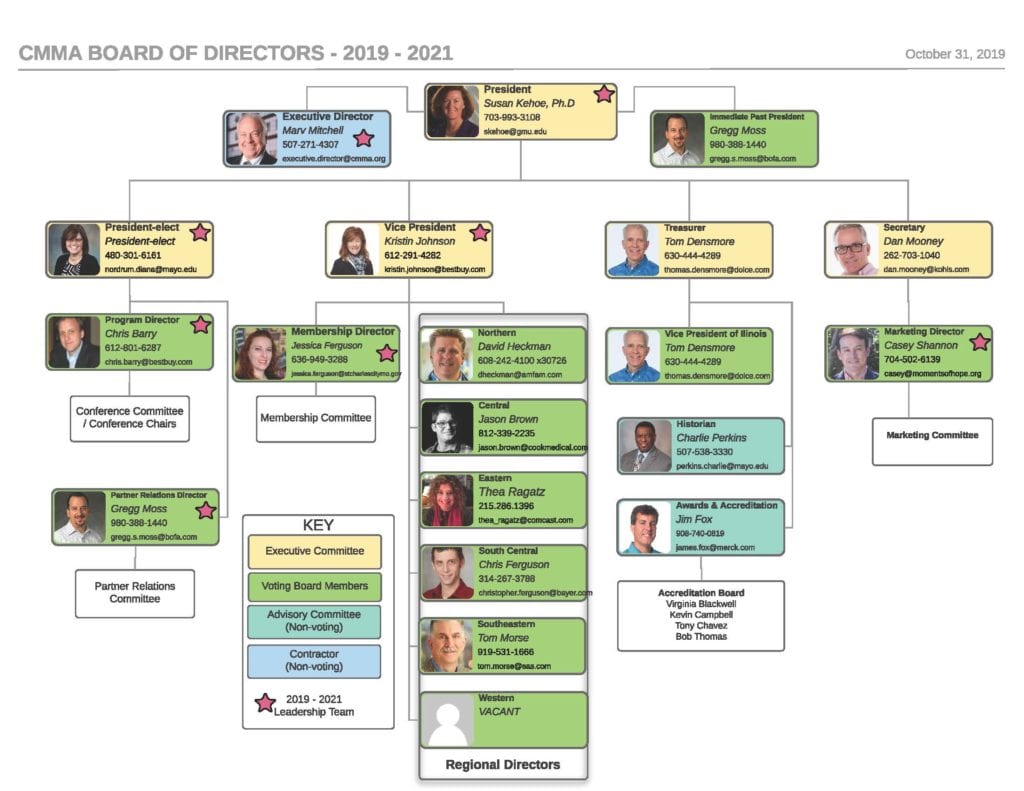 CMMA BoD 2019 - 2021 • CMMA