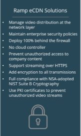 List of why Ramp eCDN is secure