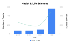 Health Life Sciences