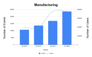 Manufacturing