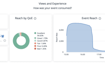 What’s New in Kollective IQ?