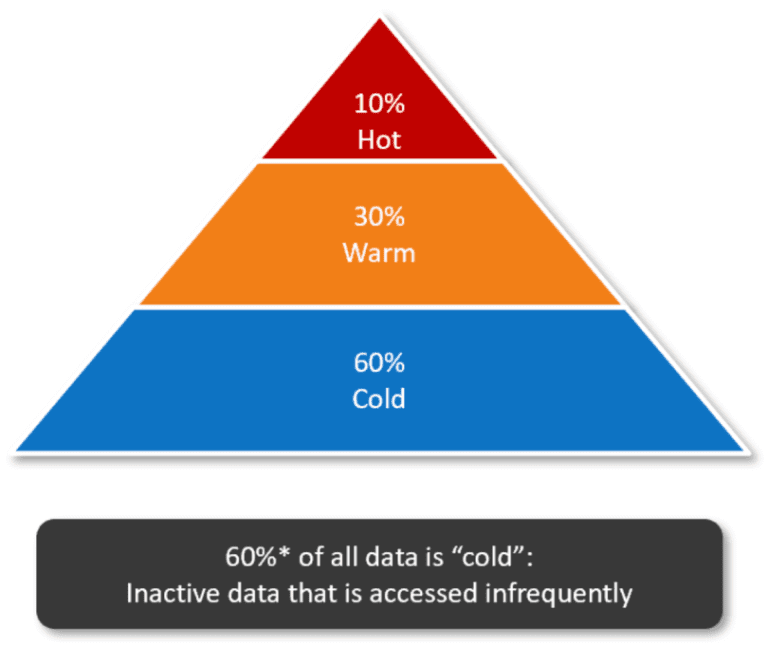 what-is-cold-data-and-why-you-need-a-cold-storage-strategy-cmma