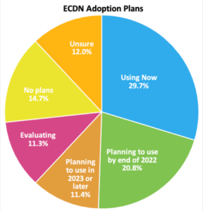 Metrigy ECDN Adoption